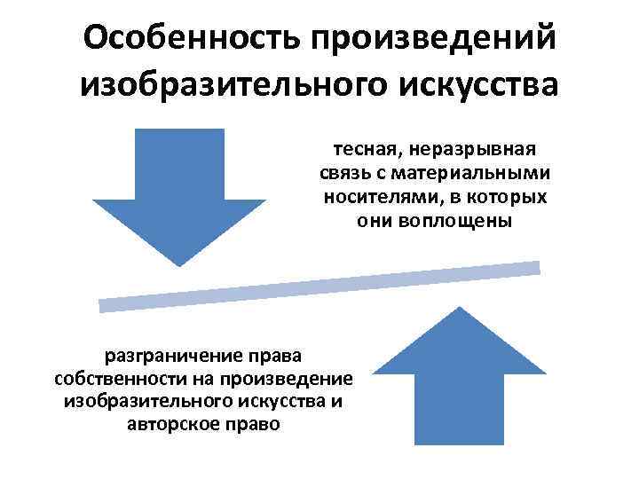 Особенность произведений изобразительного искусства тесная, неразрывная связь с материальными носителями, в которых они воплощены