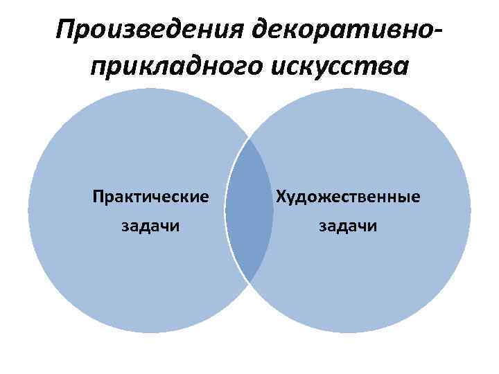 Произведения декоративноприкладного искусства Практические Художественные задачи 