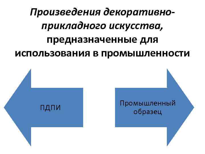 Произведения декоративноприкладного искусства, предназначенные для использования в промышленности ПДПИ Промышленный образец 