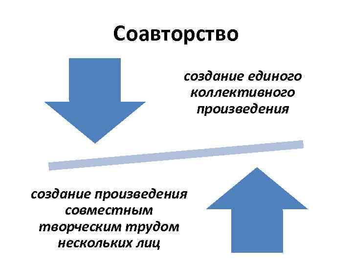 Соавторство создание единого коллективного произведения создание произведения совместным творческим трудом нескольких лиц 