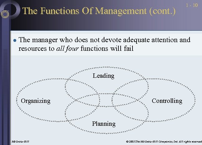 The Functions Of Management (cont. ) l 1 - 10 The manager who does