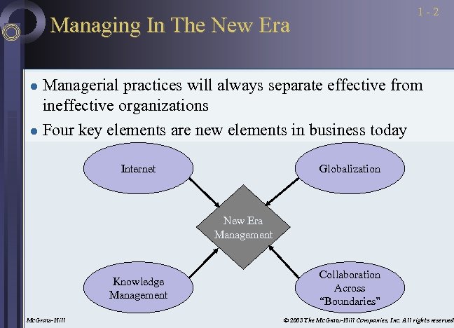 1 -2 Managing In The New Era Managerial practices will always separate effective from