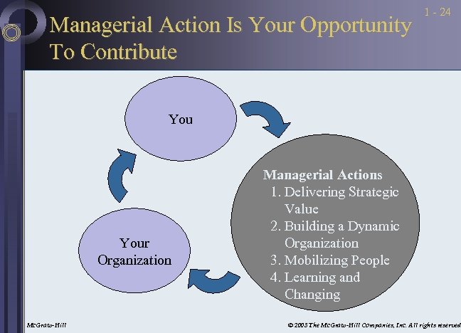 Managerial Action Is Your Opportunity To Contribute 1 - 24 Your Organization Mc. Graw-Hill