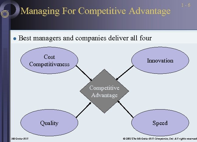 Managing For Competitive Advantage l 1 -6 Best managers and companies deliver all four