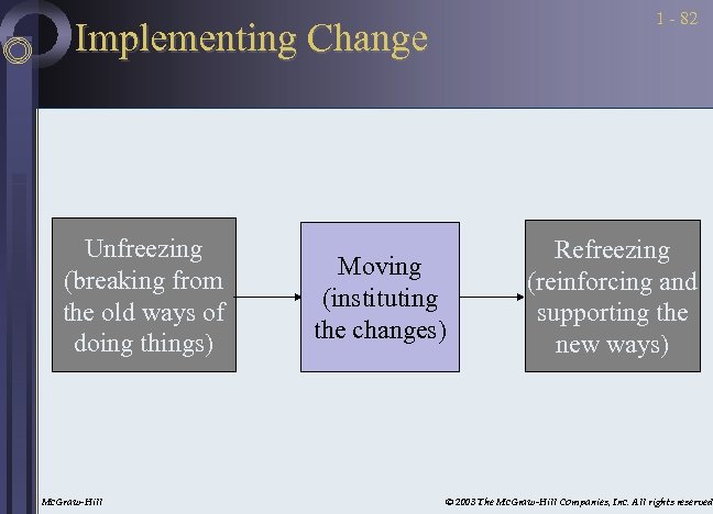 1 - 82 Implementing Change Unfreezing (breaking from the old ways of doing things)