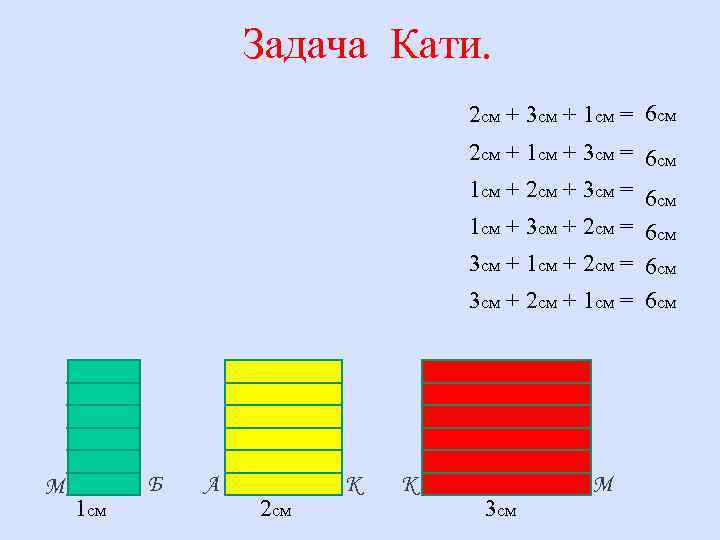 Задача Кати. 2 см + 3 см + 1 см = 6 см 2
