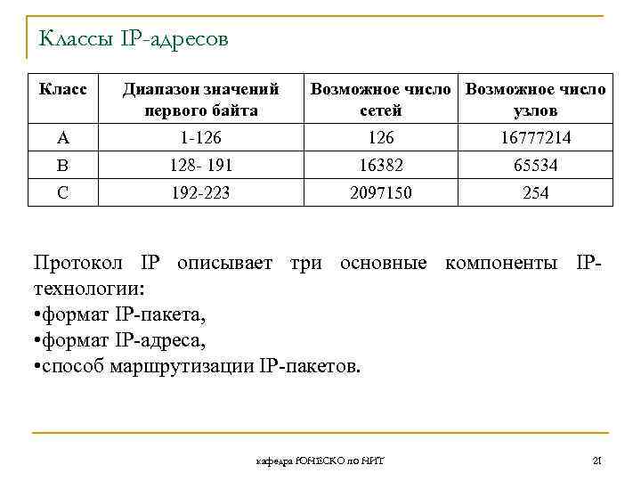 Классы адресов. Диапазон значений первого пакета для адресов класса в.... Какой диапазон значений первого байта у адресов класса c.