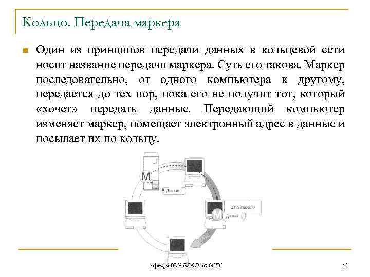 Замкнутый путь называется. Передача данных маркер. Кольцевая топология передача маркера. Принцип передачи данных по сети. Кольцо принцип передачи данных.