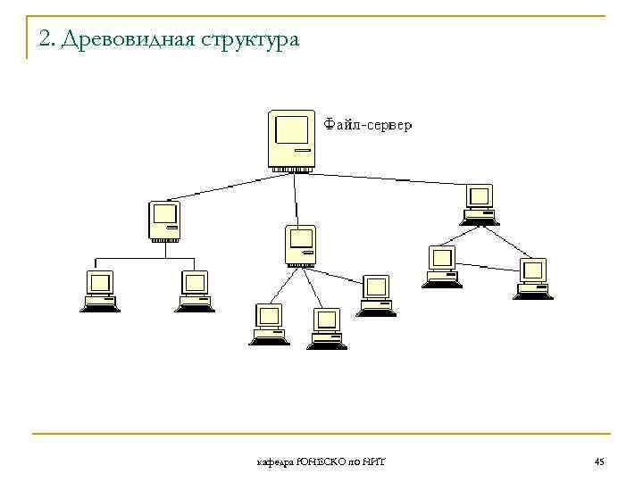 2. Древовидная структура кафедра ЮНЕСКО по НИТ 45 