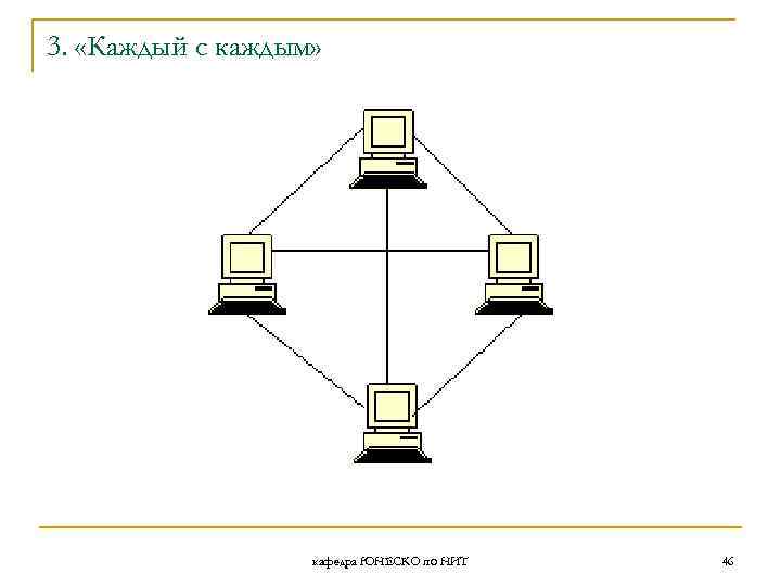 3. «Каждый с каждым» кафедра ЮНЕСКО по НИТ 46 
