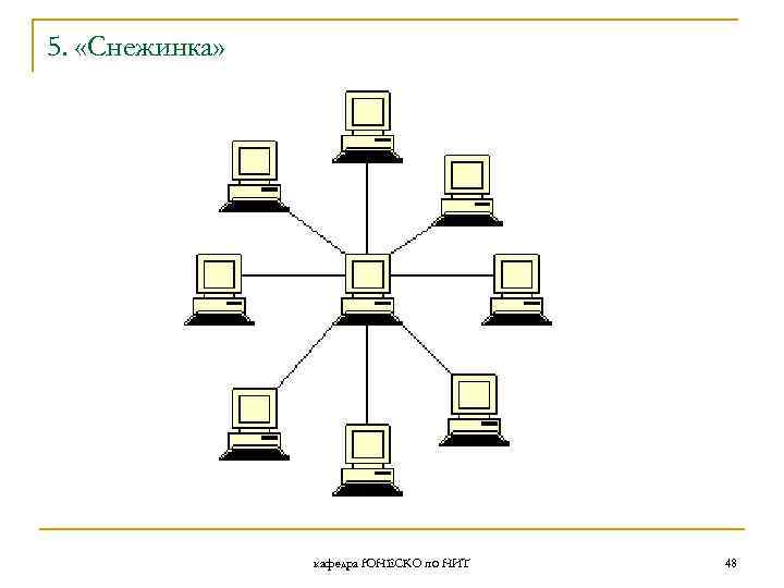 5. «Снежинка» кафедра ЮНЕСКО по НИТ 48 