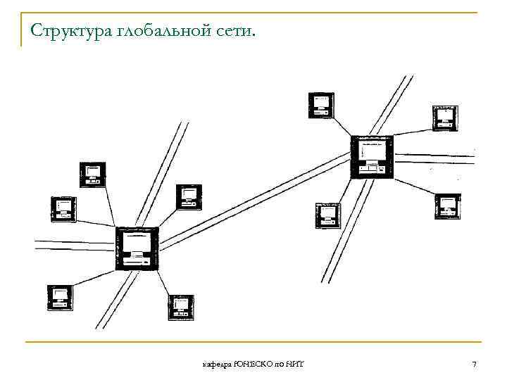 Структура глобальной сети. кафедра ЮНЕСКО по НИТ 7 