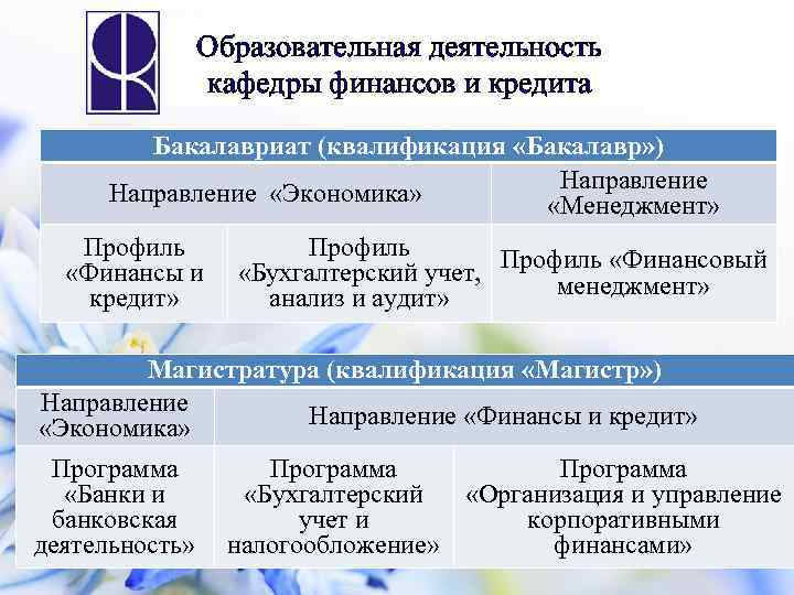 Образовательная деятельность кафедры финансов и кредита Бакалавриат (квалификация «Бакалавр» ) Направление «Экономика» «Менеджмент» Профиль