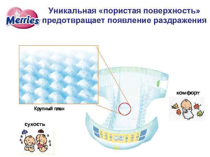 Уникальная «пористая поверхность» предотвращает появление раздражения комфорт Крупный план сухость 