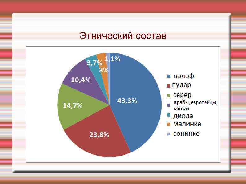 Население франции диаграмма