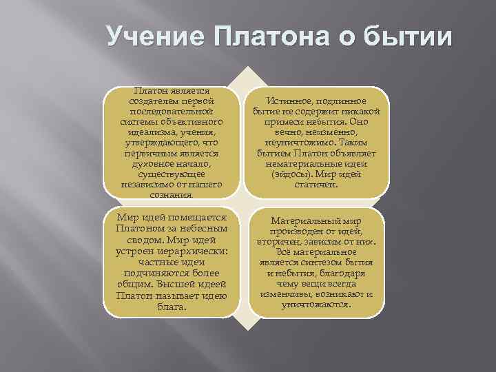 Учение Платона о бытии Платон является создателем первой последовательной системы объективного идеализма, учения, утверждающего,