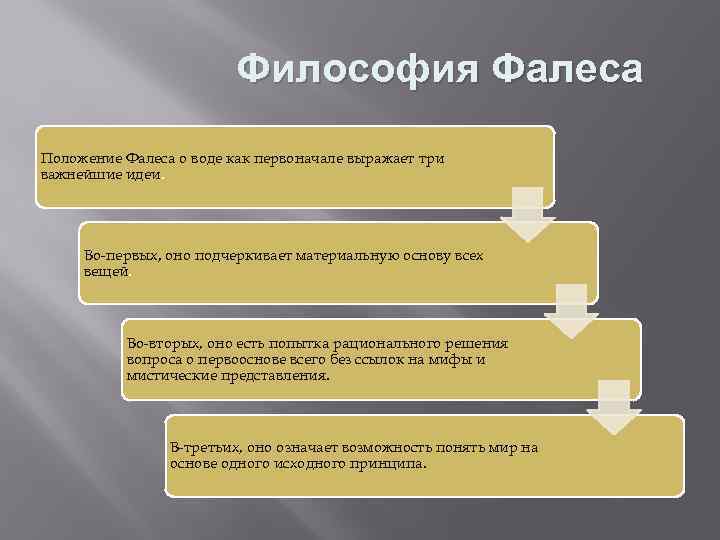 Философия Фалеса Положение Фалеса о воде как первоначале выражает три важнейшие идеи. Во-первых, оно