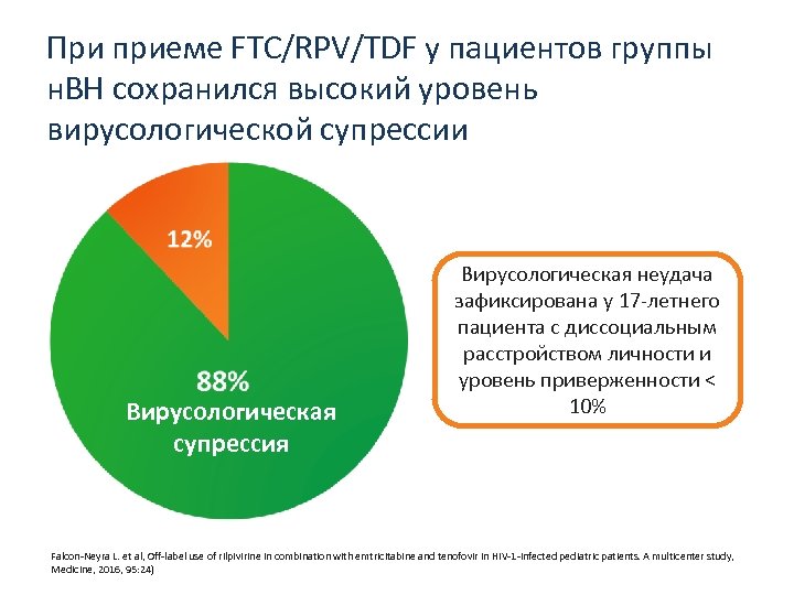 При приеме FTC/RPV/TDF у пациентов группы н. ВН сохранился высокий уровень вирусологической супрессии Вирусологическая