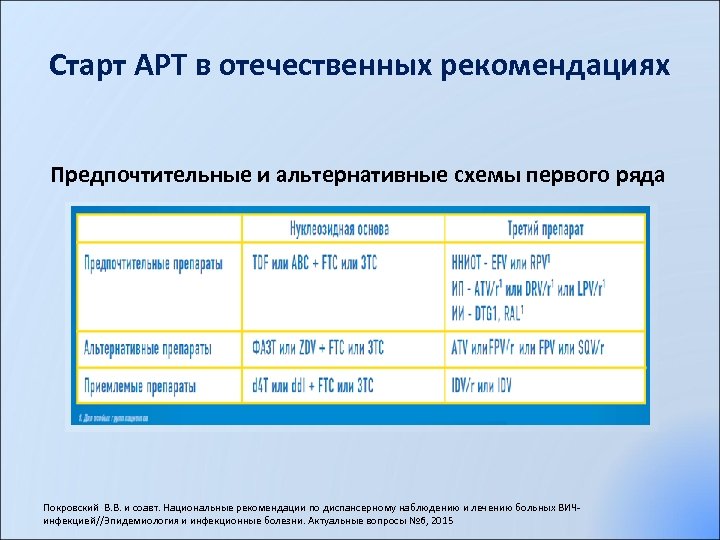 Старт АРТ в отечественных рекомендациях Предпочтительные и альтернативные схемы первого ряда Покровский В. В.