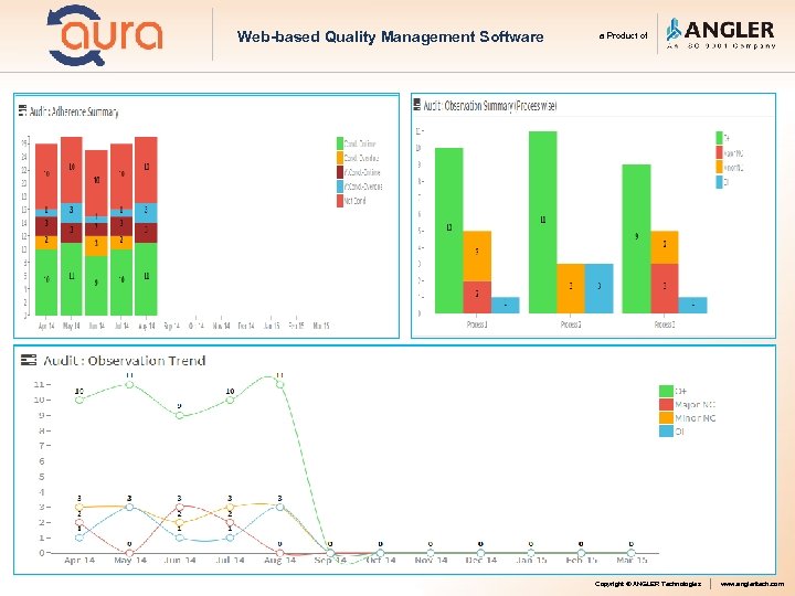 Web-based Quality Management Software a Product of Copyright © ANGLER Technologies www. angleritech. com