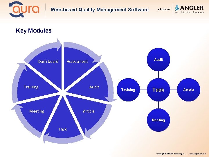 Web-based Quality Management Software a Product of Key Modules Dash board Audit Assessment Training