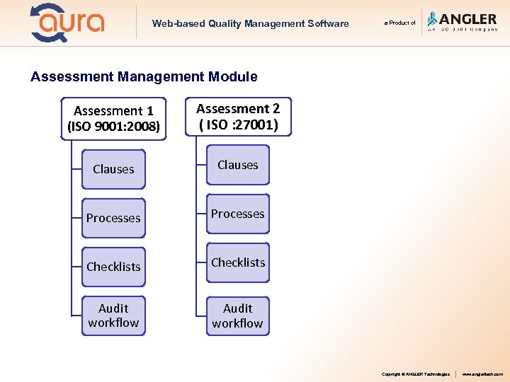 Web-based Quality Management Software a Product of Assessment Management Module Assessment 1 (ISO 9001: