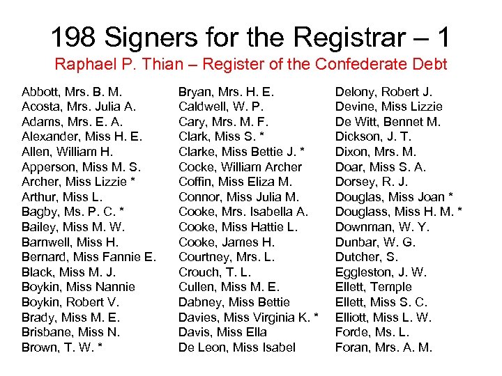 198 Signers for the Registrar – 1 Raphael P. Thian – Register of the