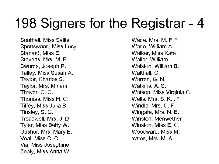 198 Signers for the Registrar - 4 Southall, Miss Sallie Spottswood, Miss Lucy Stanard,