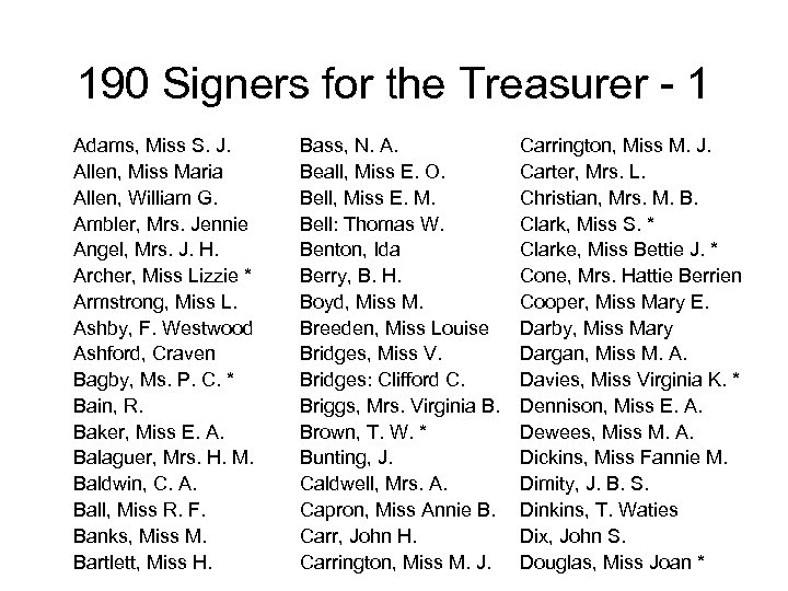 190 Signers for the Treasurer - 1 Adams, Miss S. J. Allen, Miss Maria