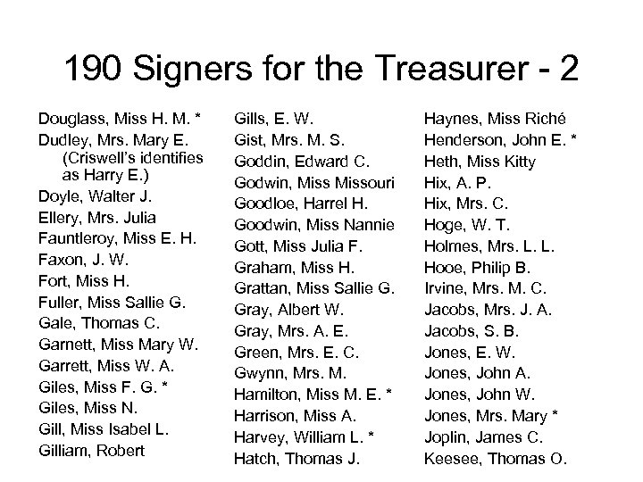 190 Signers for the Treasurer - 2 Douglass, Miss H. M. * Dudley, Mrs.