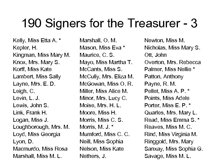 190 Signers for the Treasurer - 3 Kelly, Miss Etta A. * Kepler, H.