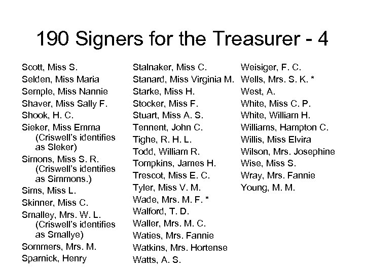 190 Signers for the Treasurer - 4 Scott, Miss S. Selden, Miss Maria Semple,