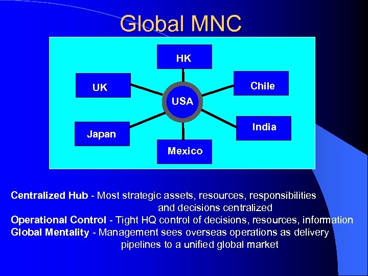 Global MNC HK Chile UK USA India Japan Mexico Centralized Hub - Most strategic
