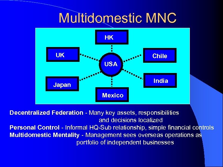 Multidomestic MNC HK UK Chile USA India Japan Mexico Decentralized Federation - Many key