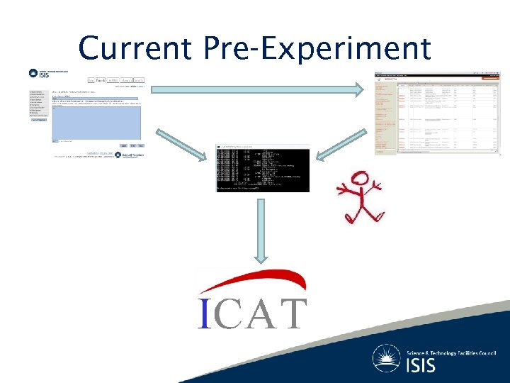 Current Pre-Experiment 