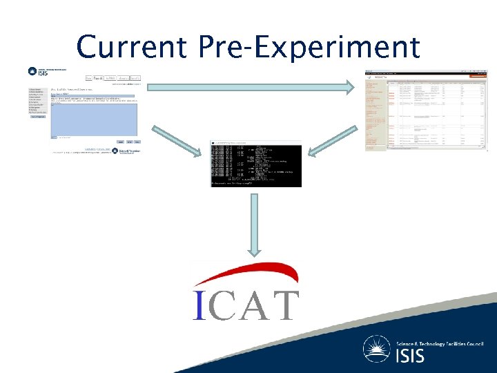 Current Pre-Experiment 