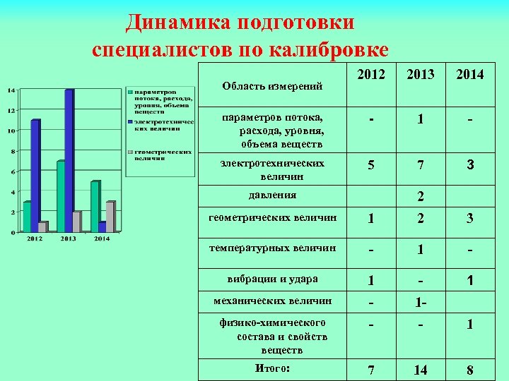 5 показателей объема. Измерения параметров потока, расхода, уровня, объема веществ. Средств измерений параметров потока, расхода, уровня, объема вещества. Измерение параметров потока расхода уровня. Параметры потока уровня расхода объема веществ.