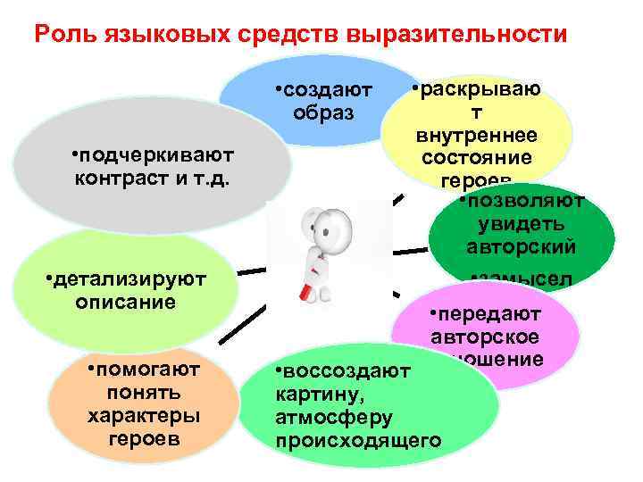 Проект языковые средства выразительности