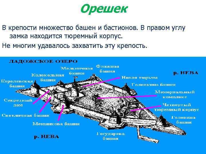 Презентация крепость орешек