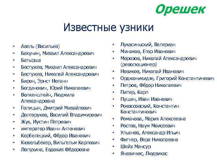Орешек Известные узники • • • • Авель (Васильев) Бакунин, Михаил Александрович Батырша Бестужев,