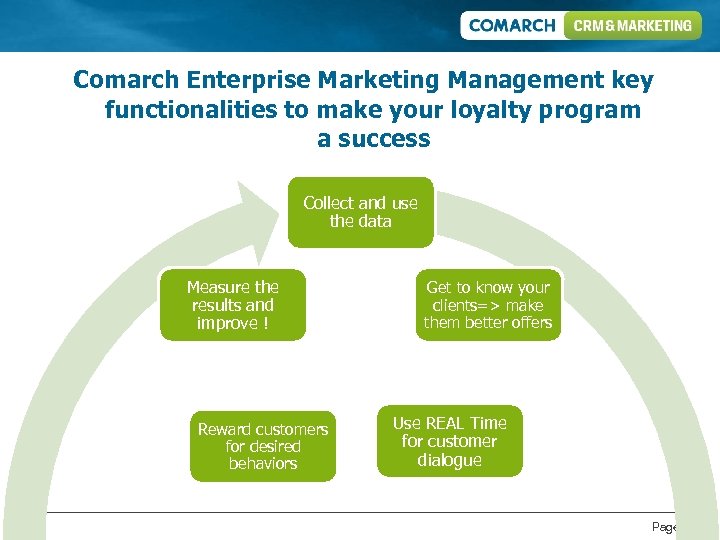 Comarch Enterprise Marketing Management key functionalities to make your loyalty program a success Collect