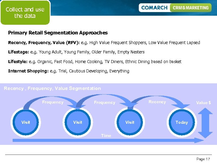 Collect and use the data Primary Retail Segmentation Approaches Recency, Frequency, Value (RFV): e.