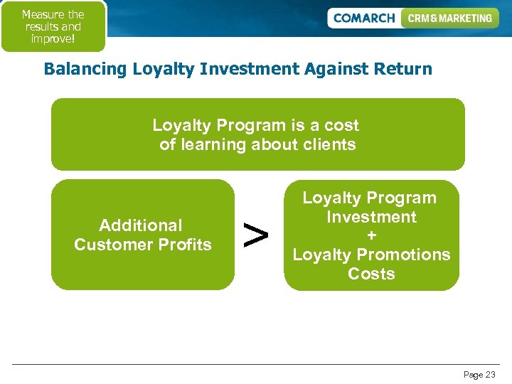 Measure the results and improve! Balancing Loyalty Investment Against Return Loyalty Program is a