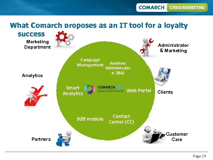 What Comarch proposes as an IT tool for a loyalty success Marketing Department Administrator