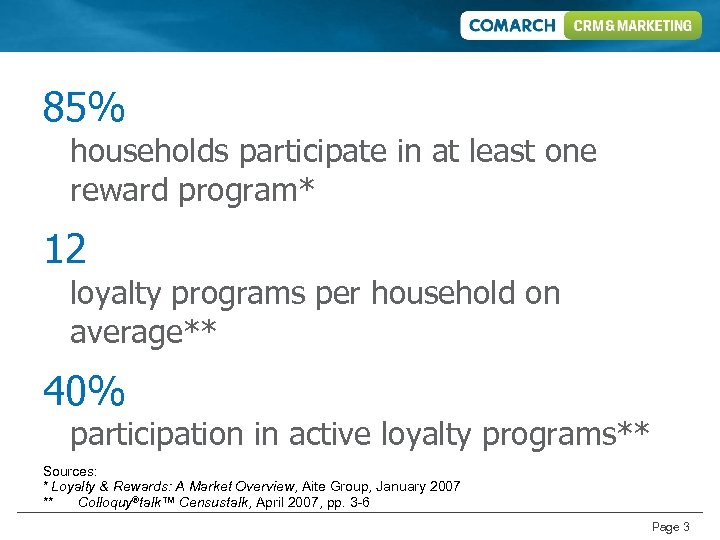 85% households participate in at least one reward program* 12 loyalty programs per household