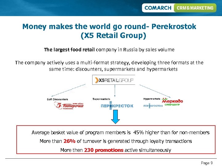 Money makes the world go round- Perekrostok (X 5 Retail Group) The largest food