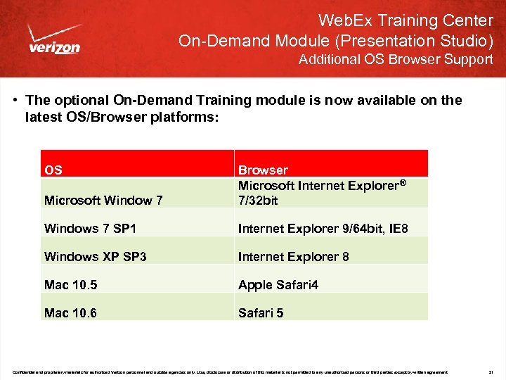 Web. Ex Training Center On-Demand Module (Presentation Studio) Additional OS Browser Support • The