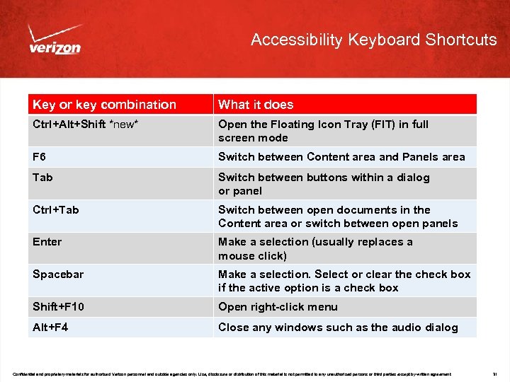 Accessibility Keyboard Shortcuts Key or key combination What it does Ctrl+Alt+Shift *new* Open the