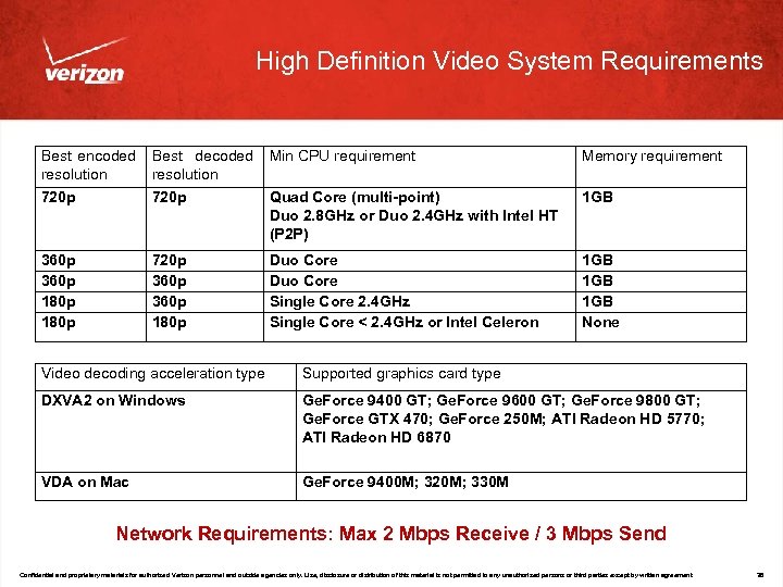 High Definition Video System Requirements Best encoded Best decoded Min CPU requirement resolution Memory