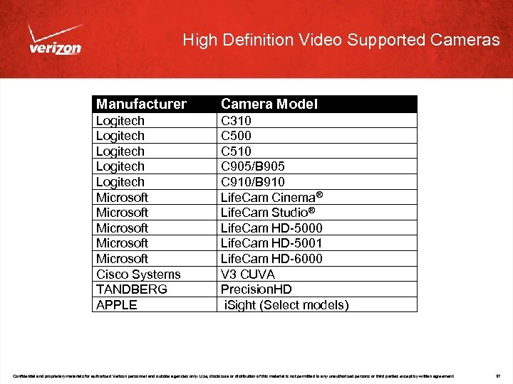 High Definition Video Supported Cameras Manufacturer Camera Model Logitech Logitech Microsoft Microsoft Cisco Systems